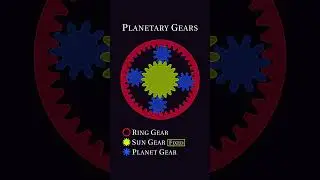 Planetary Gear System