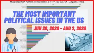 The Most important Political Issues in the US (June 28 - Aug 02, 2020)