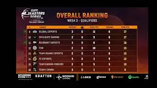 BGMI Lan Event Points table | BGMI Lan Event Overall Standings Week 3 final Day 1&bull;BGMI Points Table