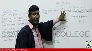 XI ACCOUNTING CH#5 LEC#1 FAI
