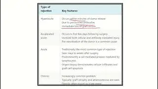 Post transplantation complication of kidney MRCS question solve