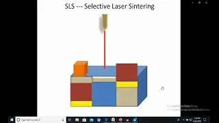 Rapid Prototyping- Multijet Modeling and SLS