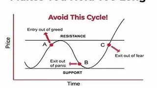 Stock patterns investment ideas suretrader closed |How to invest in stock for beginners |#Forex