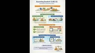 Accounting Standard-12 #cainter #accountingstandards #accountingstandard