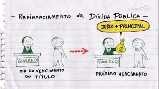 Orçamento Fácil: entenda o que é o refinanciamento da dívida pública