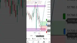Stock Market Technicali Analysis #trading #stockmarket #nifty #forex #optiontarding #banknifty