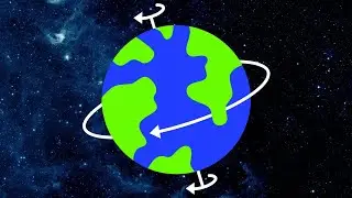 What If The Earth rotated clockwise?