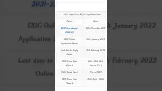 ESIC 2022 exam date released,#youtubeshorts ,#shorts ,#esicrecruitment