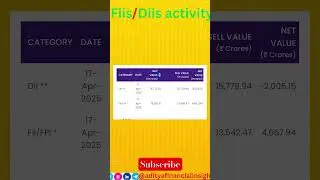 FIIs & DIIs Activity Report: April 17, 2025 | Market Movers Analysis @adityafinancialinsights