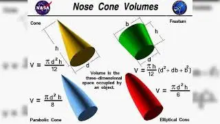 ARCHITECTURE AND CIVIL ENGINEERING MAIN FORMULAS