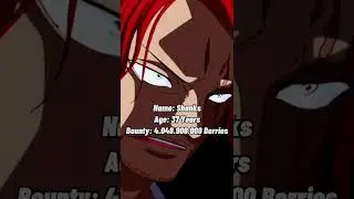 Shanks Evolution Over Time