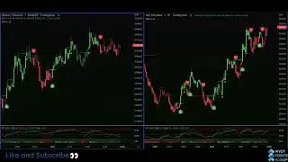 Pivot Points Algo Live Stream - Everyday at US trading hours
