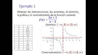 Función racional