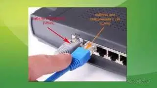 все секреты Wi Fi (Урок 2.1)  Что такое роутер и как выбрать?