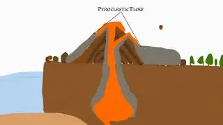 Shield and Composite Volcanoes