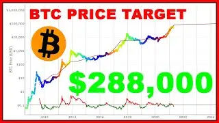 Bitcoin Stock To Flow Model Explained ($288,000 BTC Prediction!)