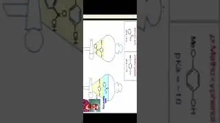 Solvent extraction