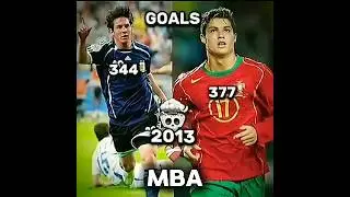 Ronaldo x Messi ⚽ 2025 vs 2013 Goals | GOAT Battle Never Ends 🔥 #Ronaldo #Messi #FootballEdit #GOAT