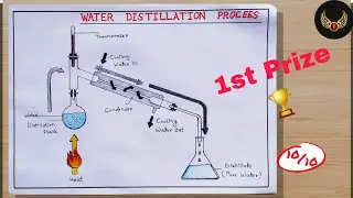 How To Draw Simple Distillation Diagram step by step | Water Distillation Process| Chemistry Diagram