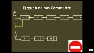Structure de Donn&eacute;es : Fusion de 2 Listes Cha&icirc;n&eacute;es | Part 1/2