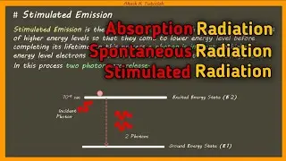 Spontaneous Emission And Stimulated Emission In Laser |  Akash K Tutorials