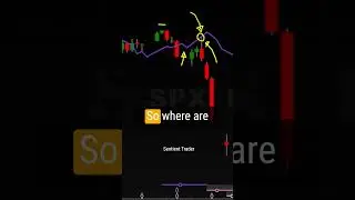 Price crossed 18 month cycle FLD!  #trading #nfplivetrade #stocks