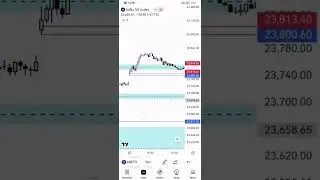 Nifty Next Move 31 December 2024 #viral #shorts #smc #nifty
