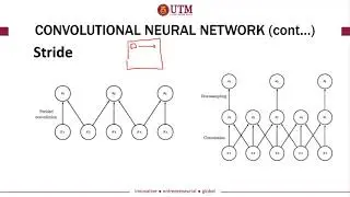 Topic 7-9 CNN Other Layer And Other Operation
