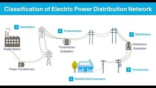 Power Distribution and Sub transmission system | Technical Learning