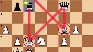 Ding Liren Vs Magnus Carlsen &deg;Brilliat Endgame&deg; In Charity Cup 2022 rapid chess24.com round 2✅