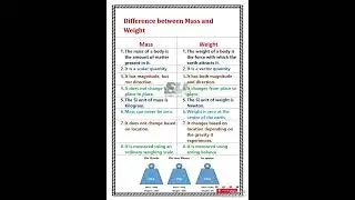 Difference between Mass and Weight