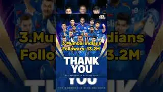 Top 5 IPL Team's With Most Instagram Followers In 2024 #cricket #ipl #shortsfeed  #shorts