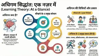 अधिगम (Learning) पूरा एक ही वीडियो में! CTET/CGTET 2026 Special | CDP Theory