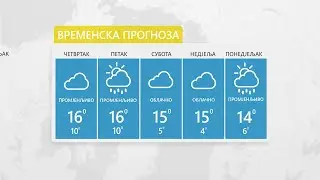 Vrijeme: Sutra pretežno sunčano i toplije &ndash; 18.12.2025.