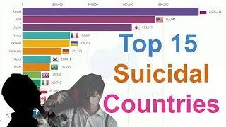 Top 15 Countries By Suicide Rate