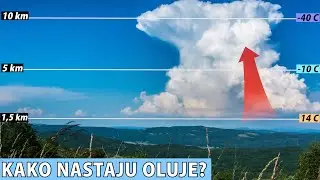 Što su i kako nastaju GRMLJAVINSKE OLUJE?