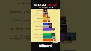 Billboard HOT 100 Ranking Jul~Aug 2025 (Golden 1st place) #golden #ordinary