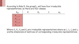 22. Character Table For Point Group C2h