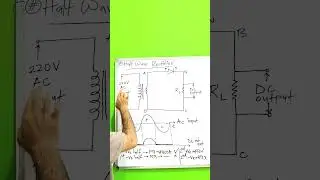 Half wave Rectifier | working | Basic Electronics | JEE