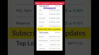 Today top gainers and top losers stocks 12 November 2024 #stockmarket