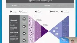 Technology Tuesday Digital Shadows