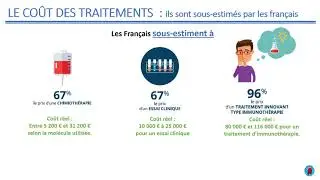 9. Les co&ucirc;ts des traitements des cancers, par S&oelig;urs de Combat