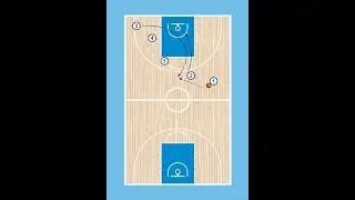 Euroleague 2020-21 Anadolu Efes Stack screen for R. Beaubois for a shot option