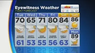 Midday Weather Update: June 6, 2017