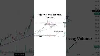 cg power and industrial solutions #capital4u #businessinsider #cupandhandle #trending