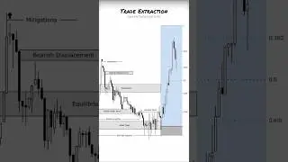 ICT  Trading #trading #cryptotrading #digitalcurrencytrading #forexclass #forextrading