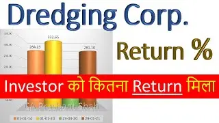Dredging Corp. Share Analysis