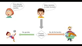 JavaScript Promise  With Real World Example.