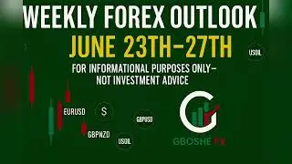 Forex Market Outlook This Week: DXY, EURUSD & Smart Money Setups