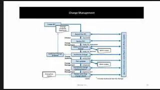 Information technology infracstructure library - Service Transition